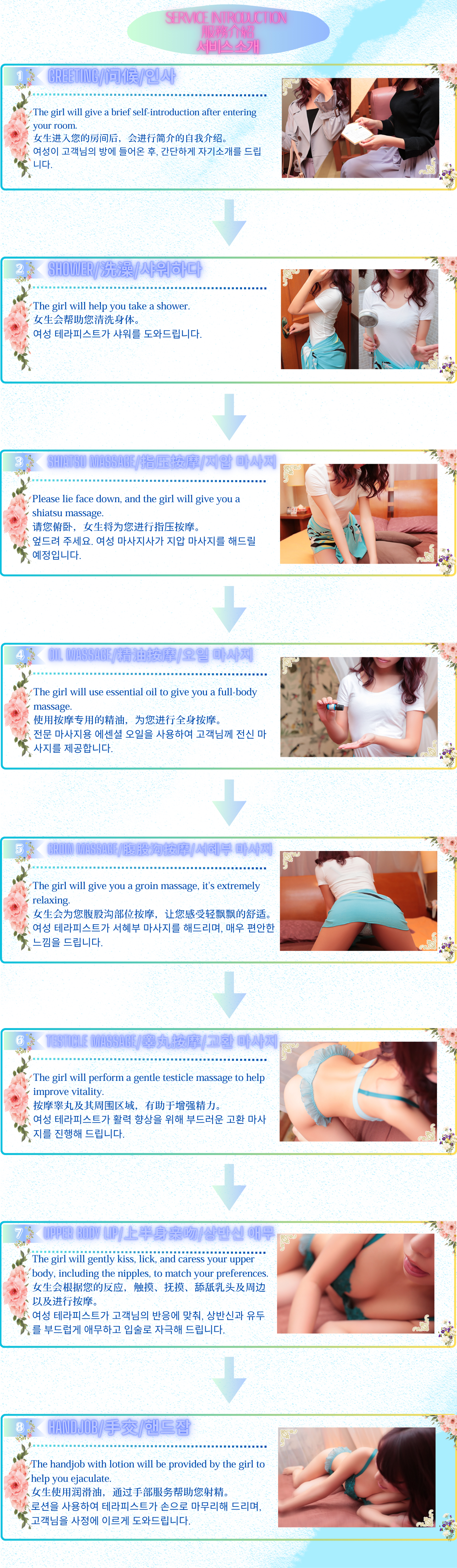 SERVICE PROCESS 服務流程 이용 절차